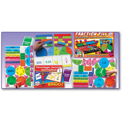 Percentages, Decimals, Fractions Kit